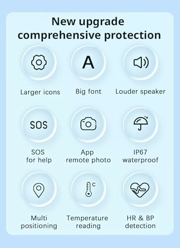 Icons illustrating features: larger icons, big font, louder speaker, SOS, app remote photo, IP67 waterproof, multi positioning, temperature reading, HR & BP detection.